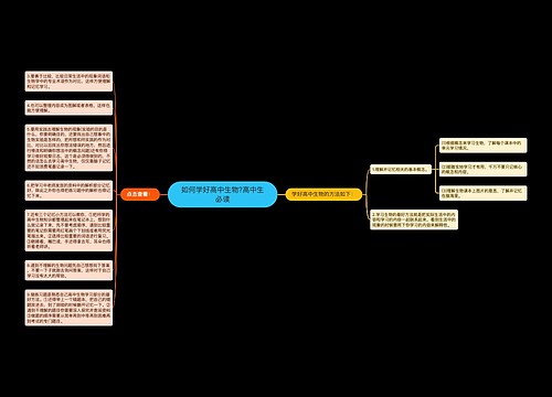 如何学好高中生物?高中生必读