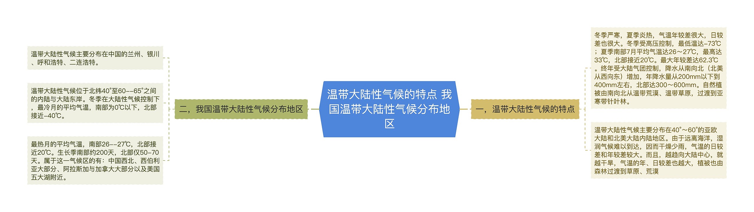 温带大陆性气候的特点 我国温带大陆性气候分布地区