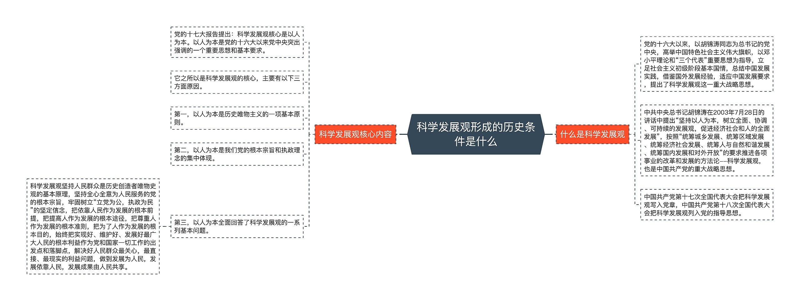 科学发展观形成的历史条件是什么