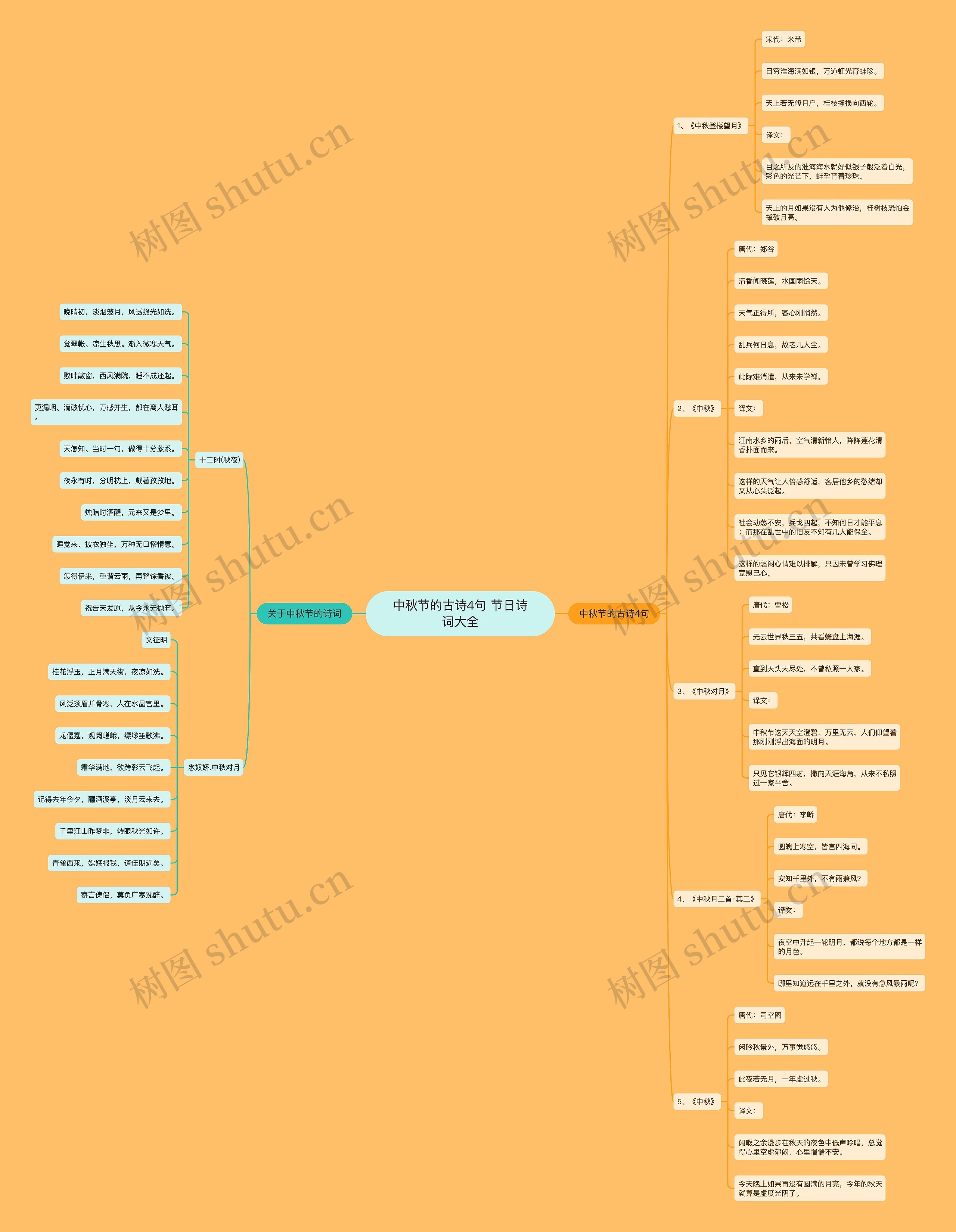 中秋节的古诗4句 节日诗词大全思维导图