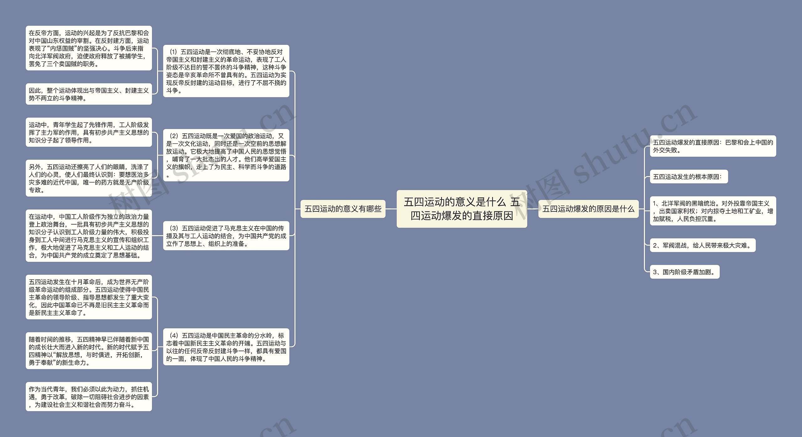 五四运动的意义是什么 五四运动爆发的直接原因思维导图