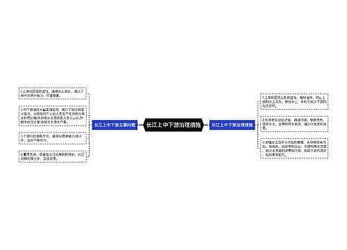 长江上中下游治理措施