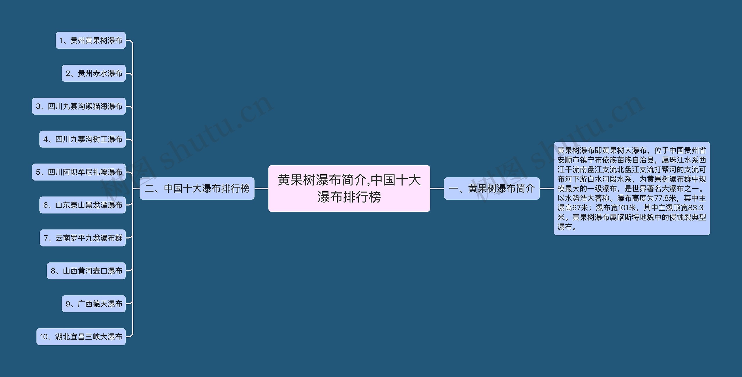 黄果树瀑布简介,中国十大瀑布排行榜