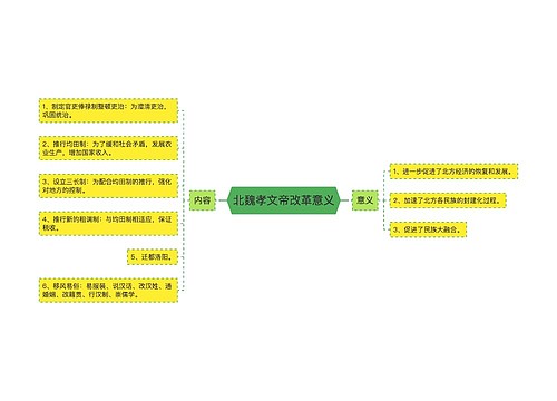 北魏孝文帝改革意义