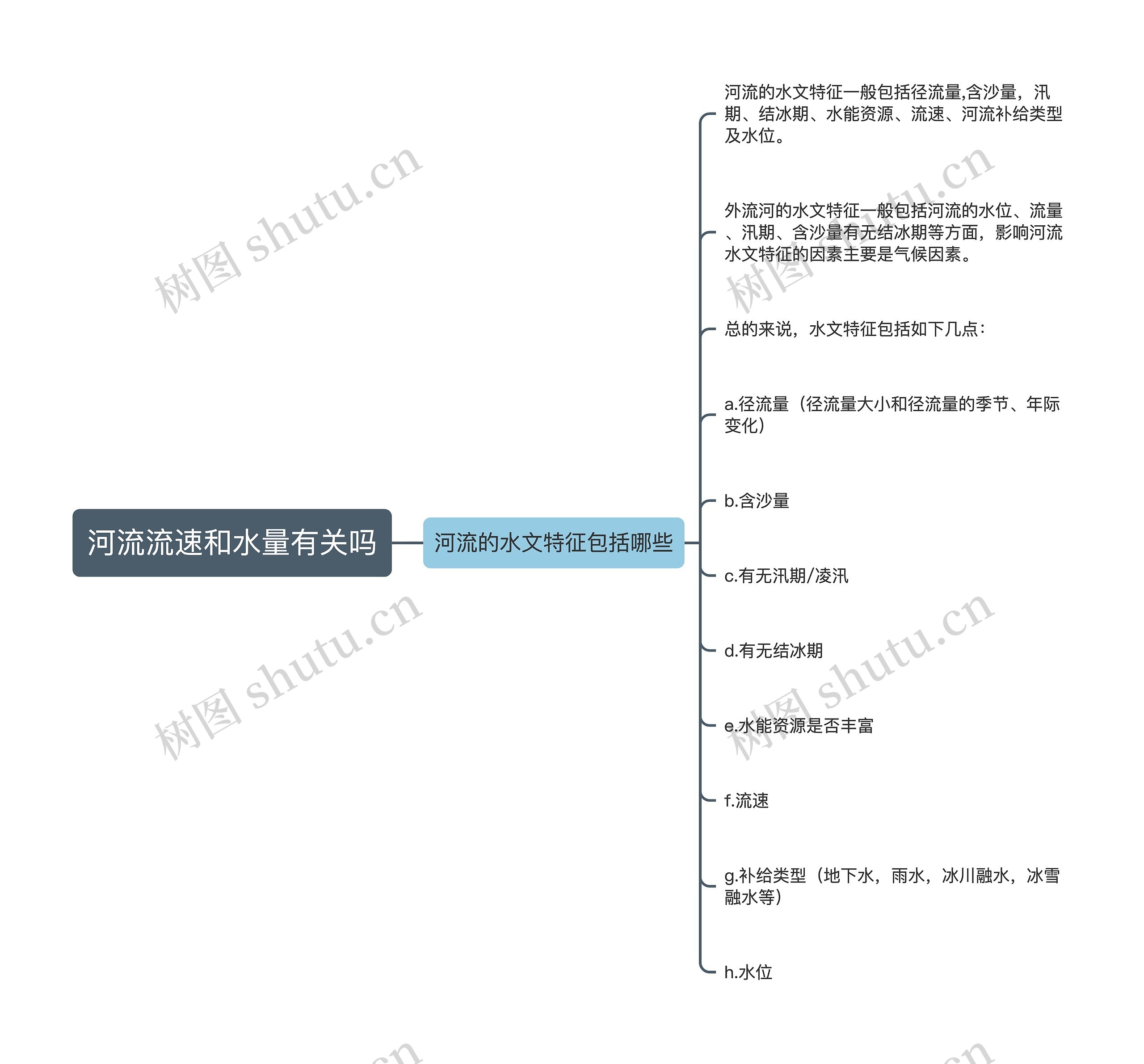 河流流速和水量有关吗思维导图