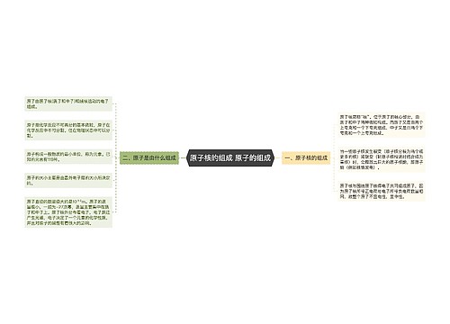 原子核的组成 原子的组成