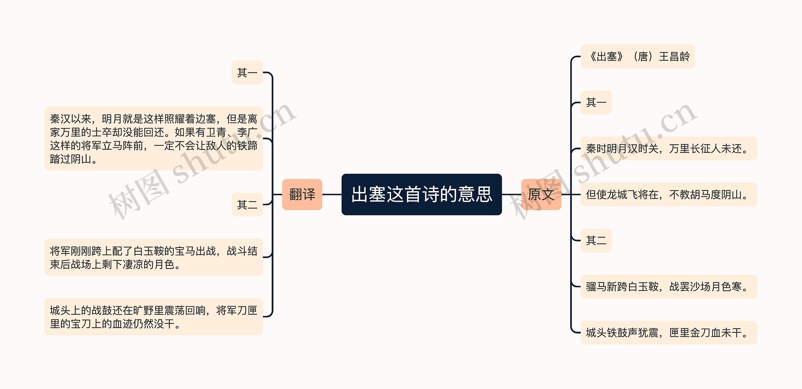 出塞这首诗的意思