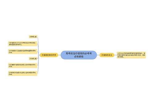 高考政治价值观的必考考点有哪些