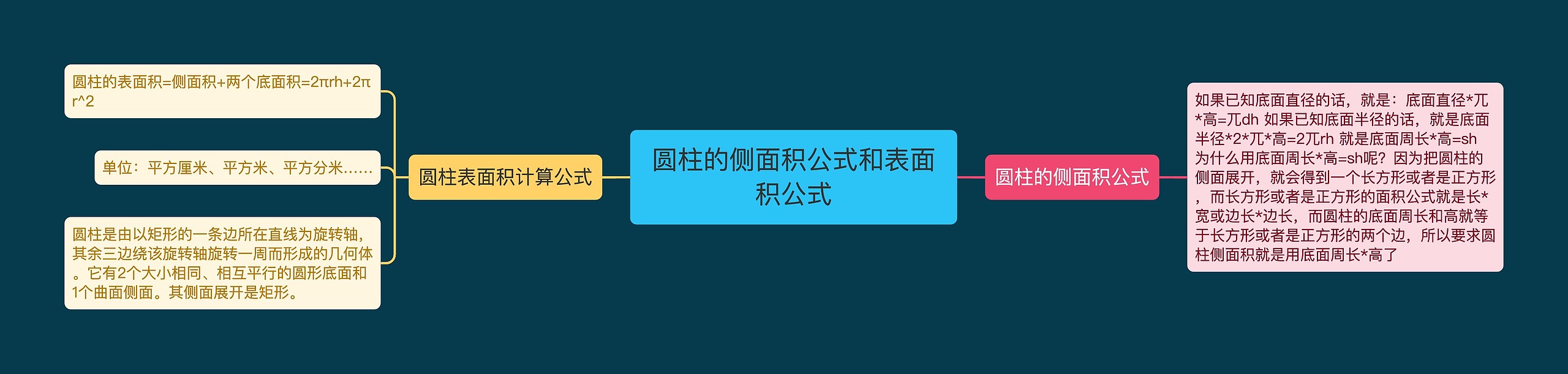 圆柱的侧面积公式和表面积公式