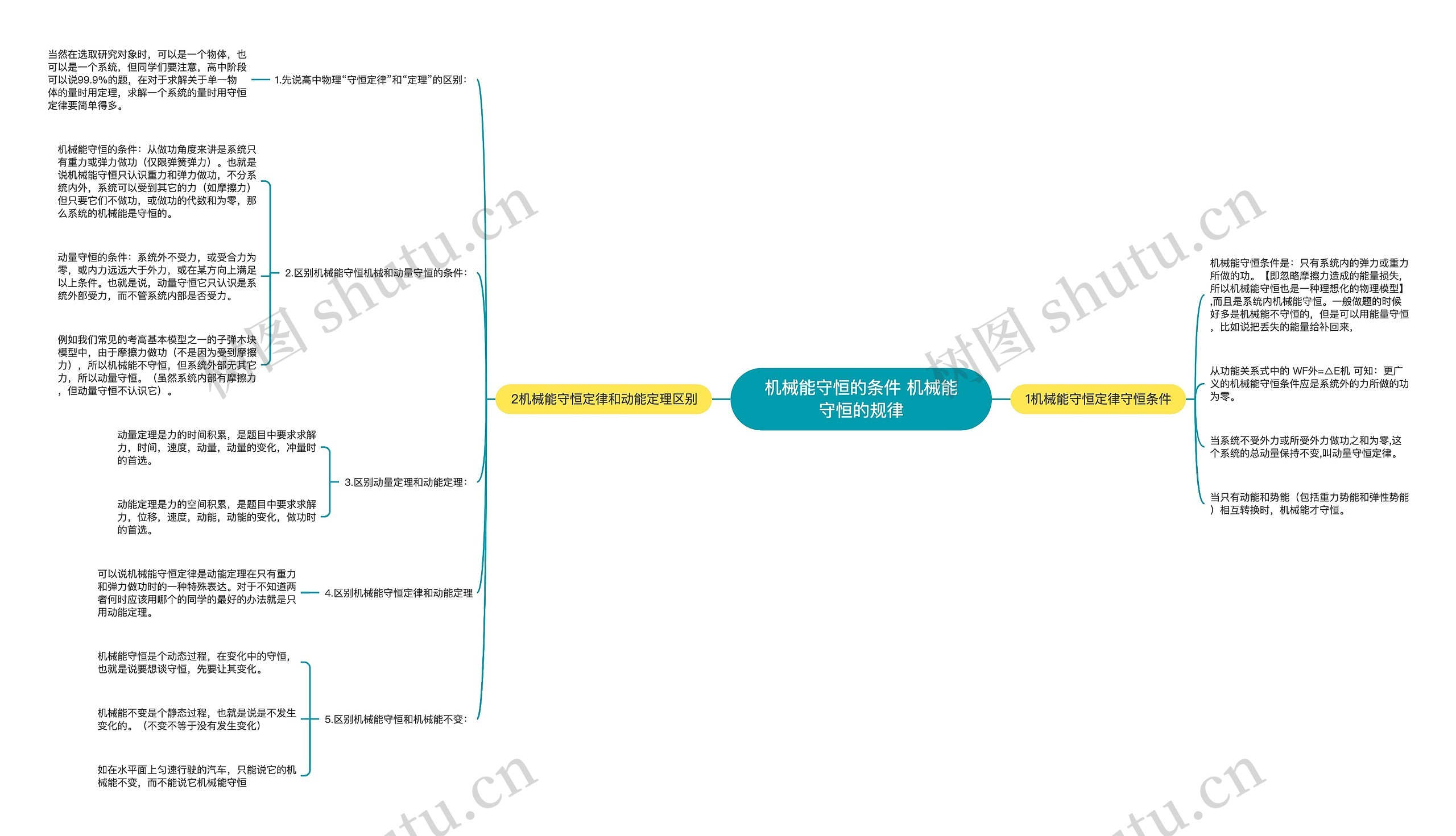 机械能守恒的条件 机械能守恒的规律思维导图