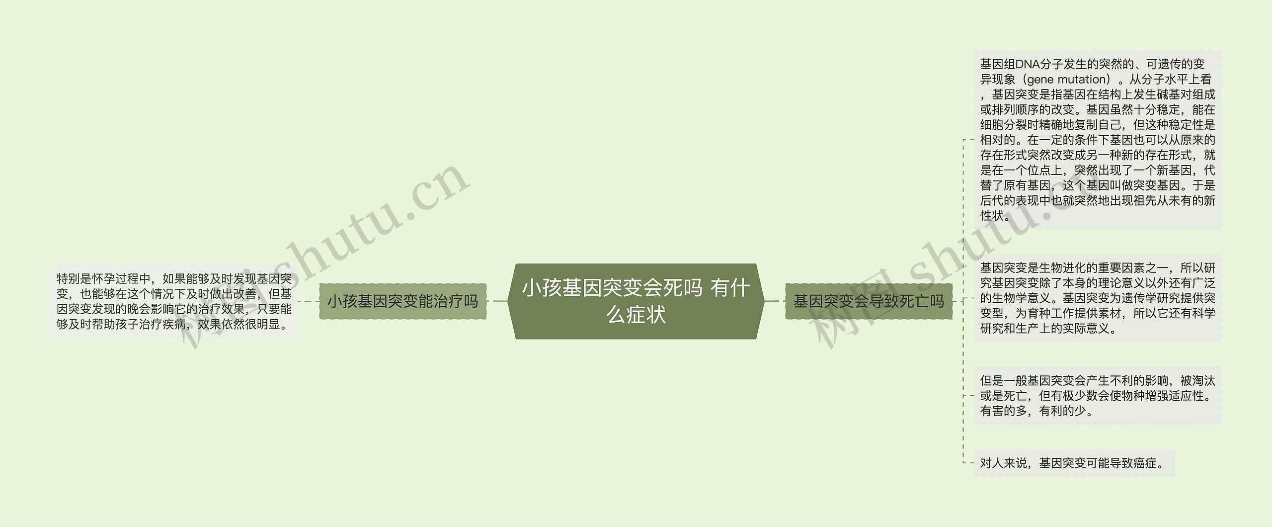 小孩基因突变会死吗 有什么症状