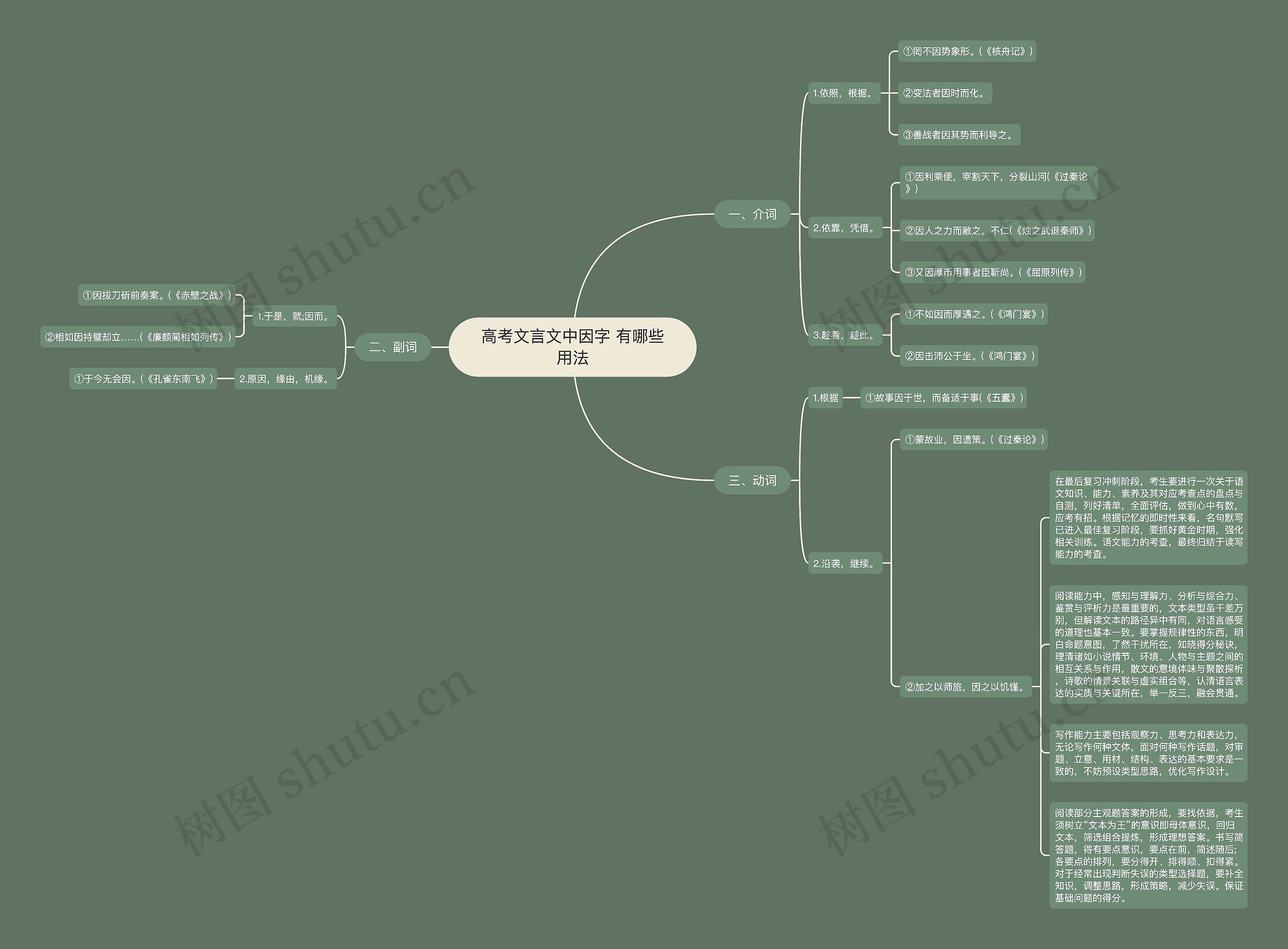 高考文言文中因字 有哪些用法 高考文言文中因字 有哪些用法