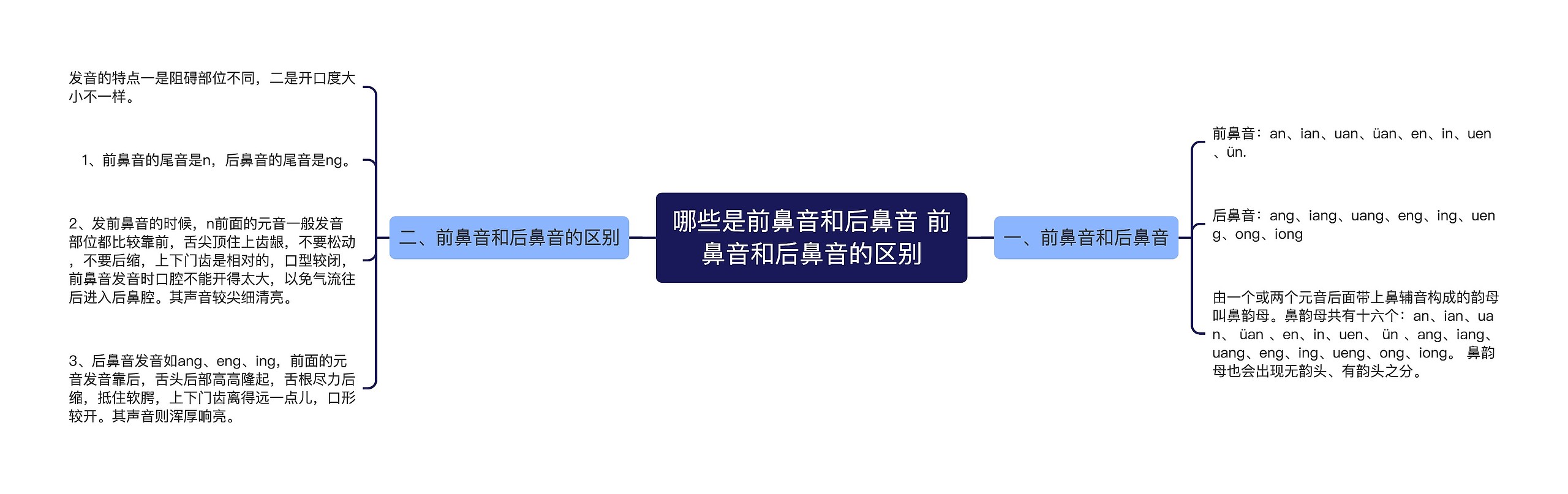 哪些是前鼻音和后鼻音 前鼻音和后鼻音的区别