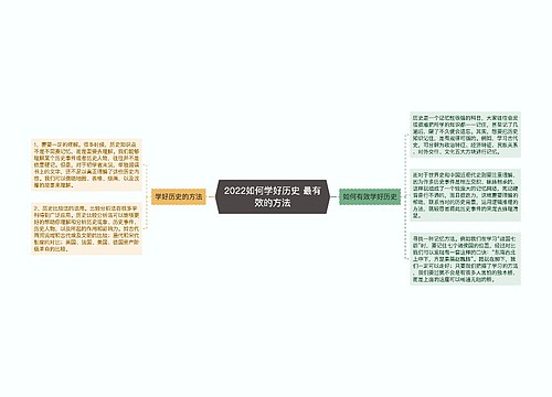 2022如何学好历史 最有效的方法