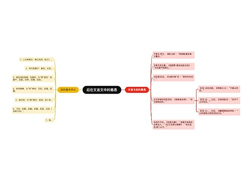 后在文言文中的意思