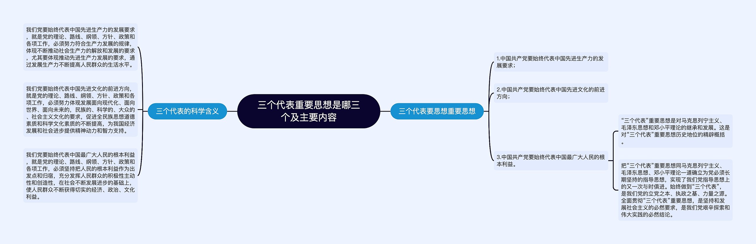 三个代表重要思想是哪三个及主要内容