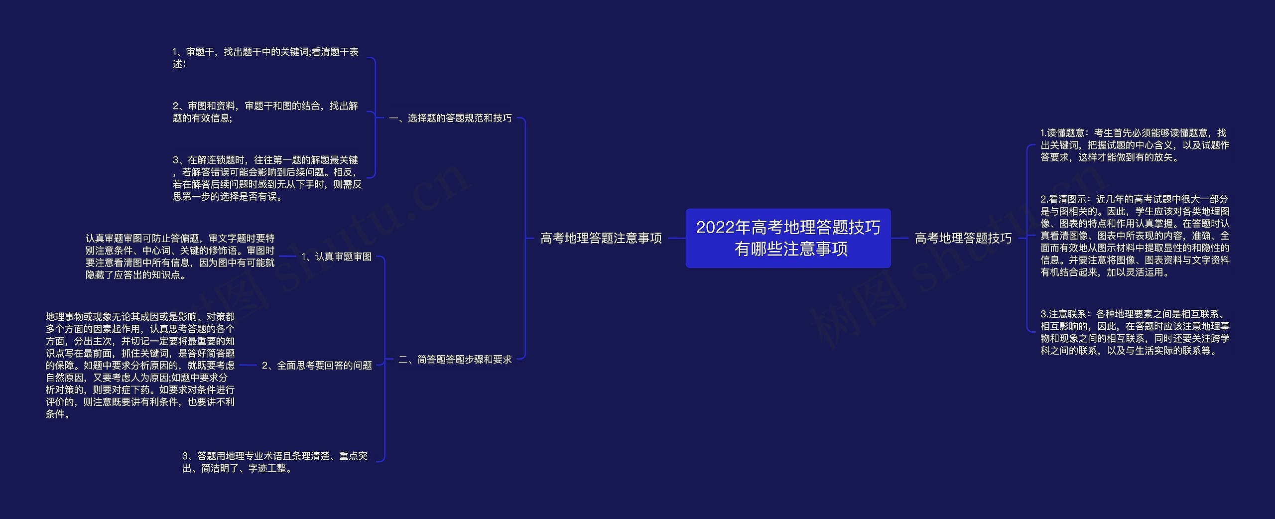 2022年高考地理答题技巧 有哪些注意事项