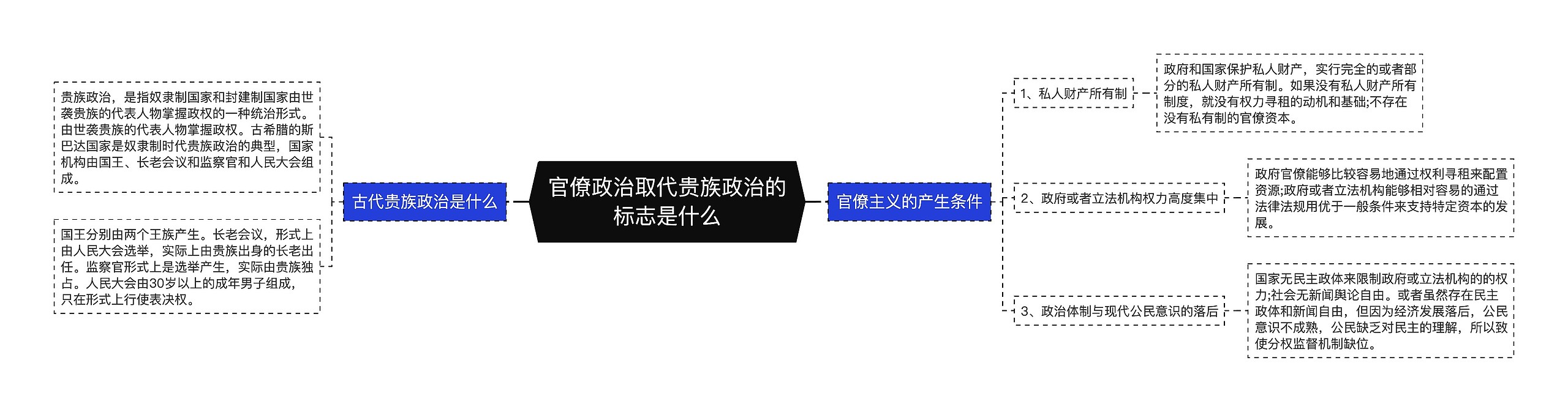 官僚政治取代贵族政治的标志是什么