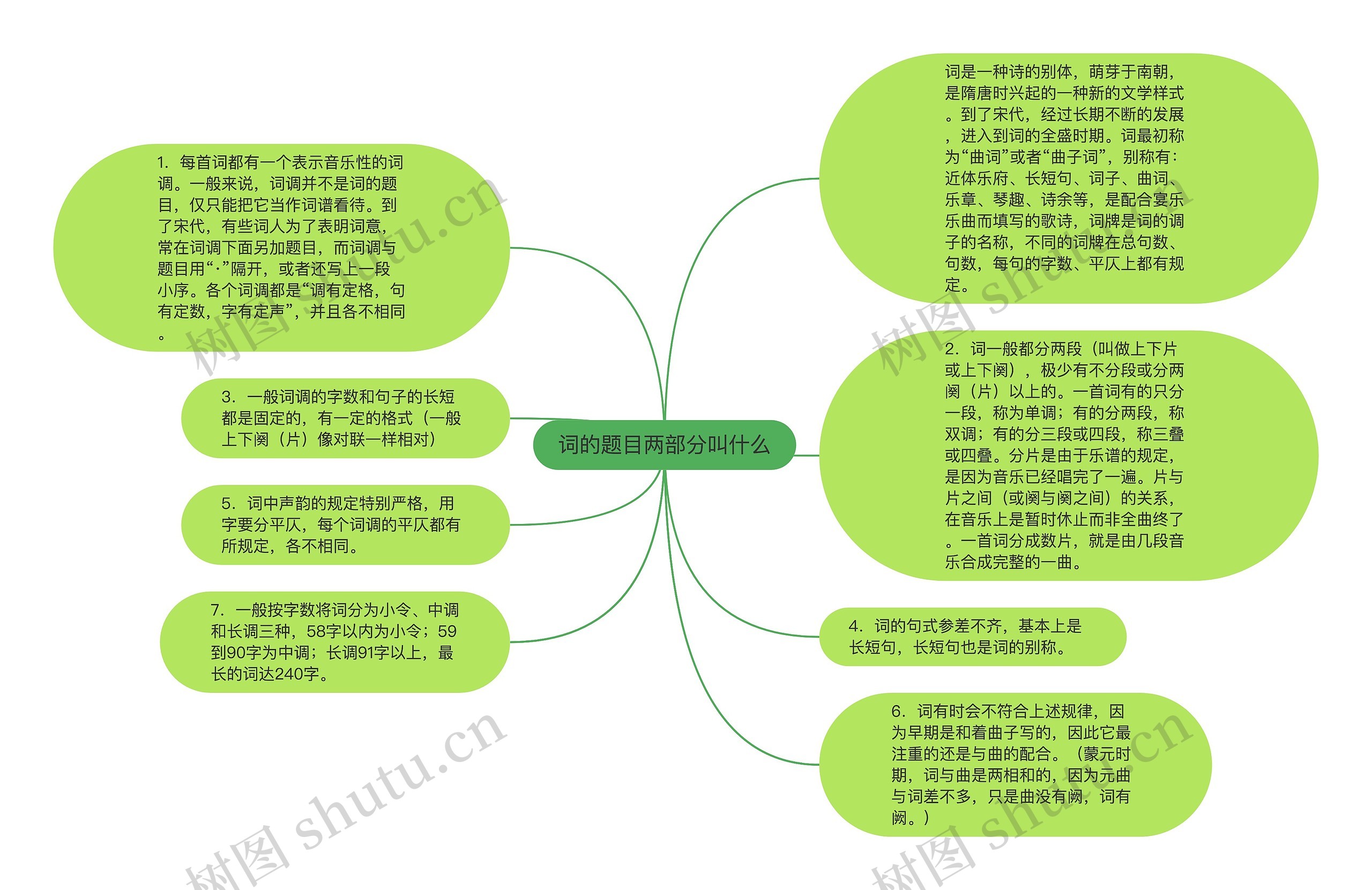 词的题目两部分叫什么