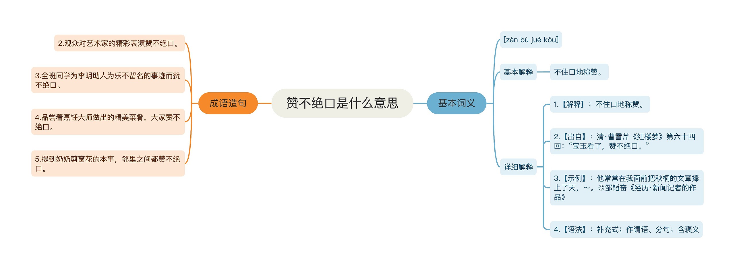 赞不绝口是什么意思