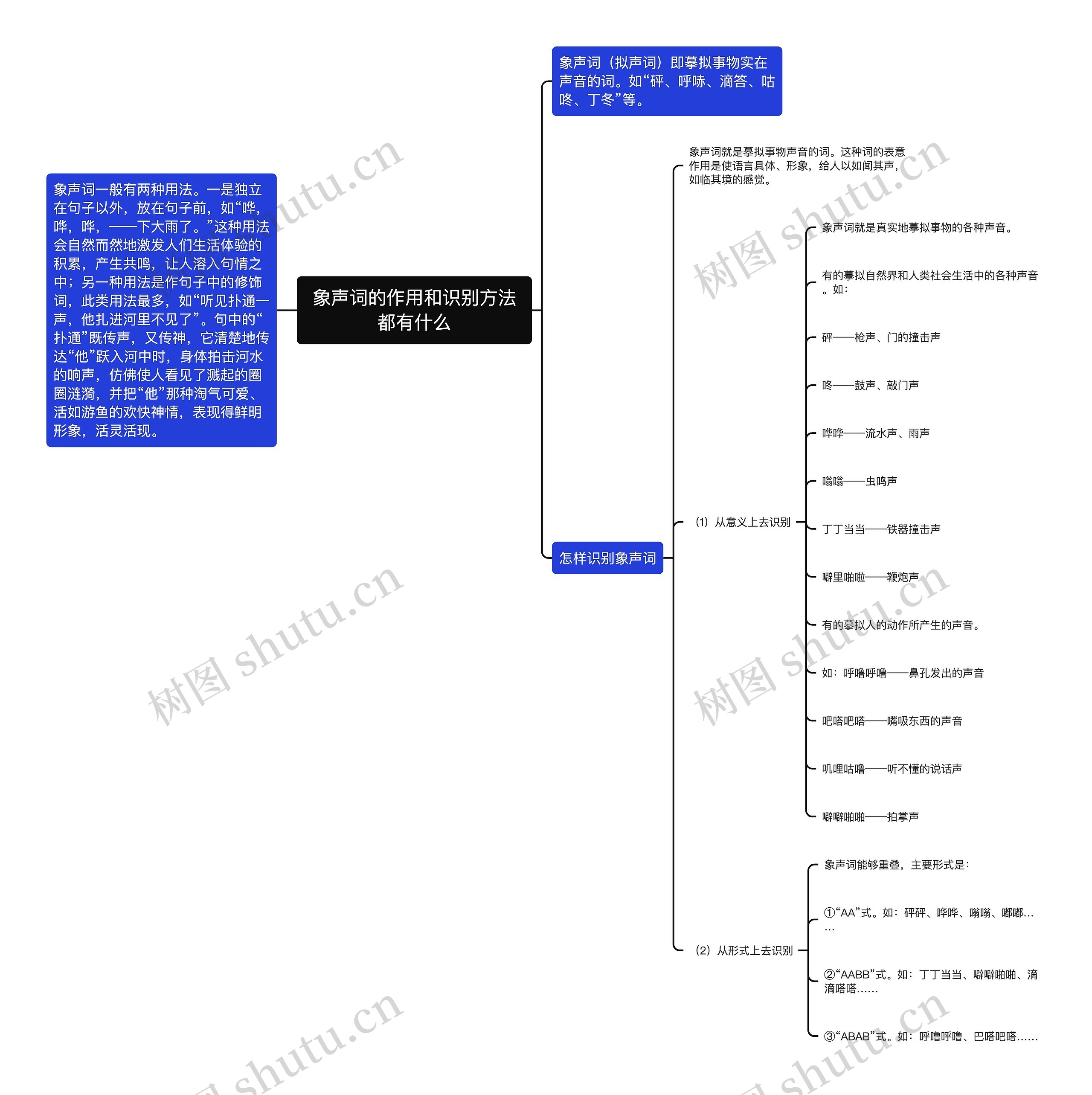 象声词的作用和识别方法都有什么