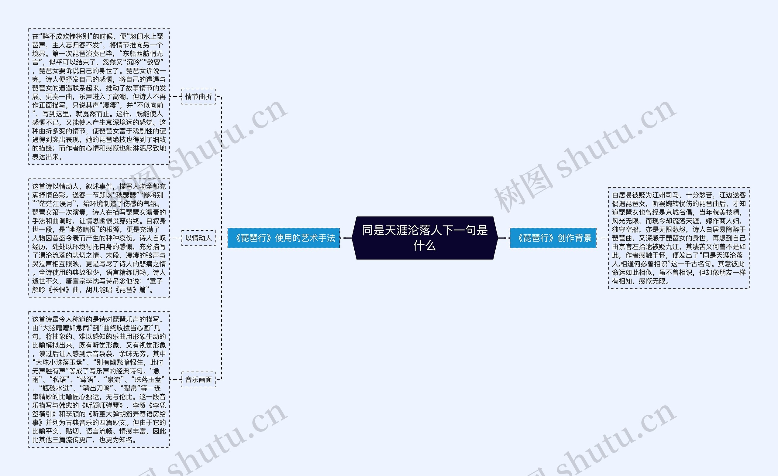同是天涯沦落人下一句是什么 同是天涯沦落人下一句是什么