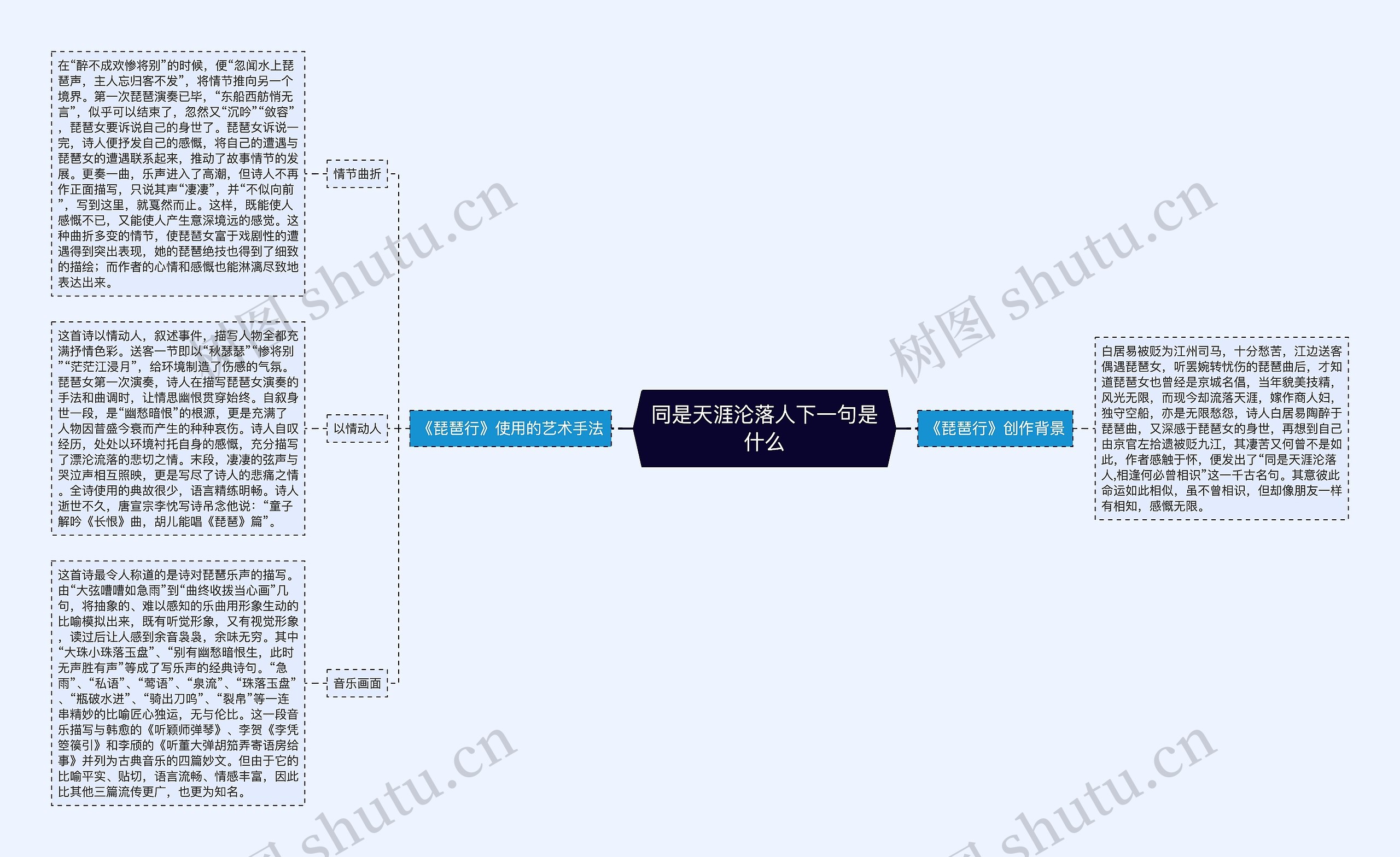 同是天涯沦落人下一句是什么