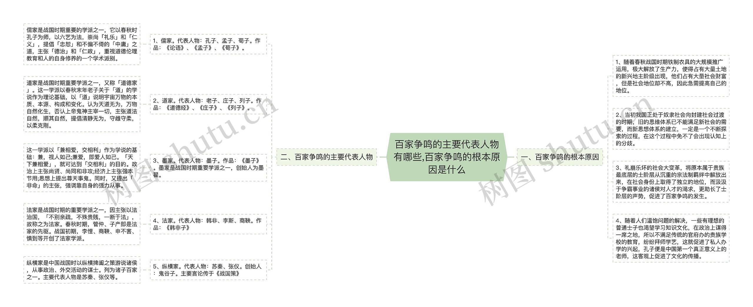 百家争鸣的主要代表人物有哪些,百家争鸣的根本原因是什么