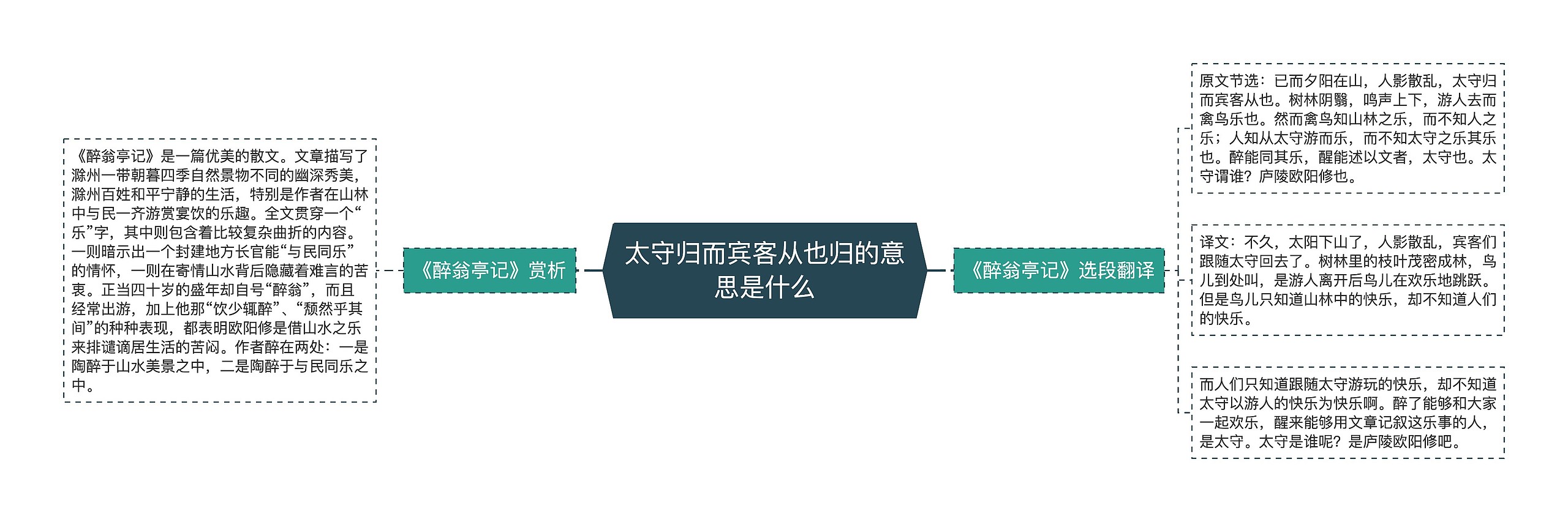 太守归而宾客从也归的意思是什么