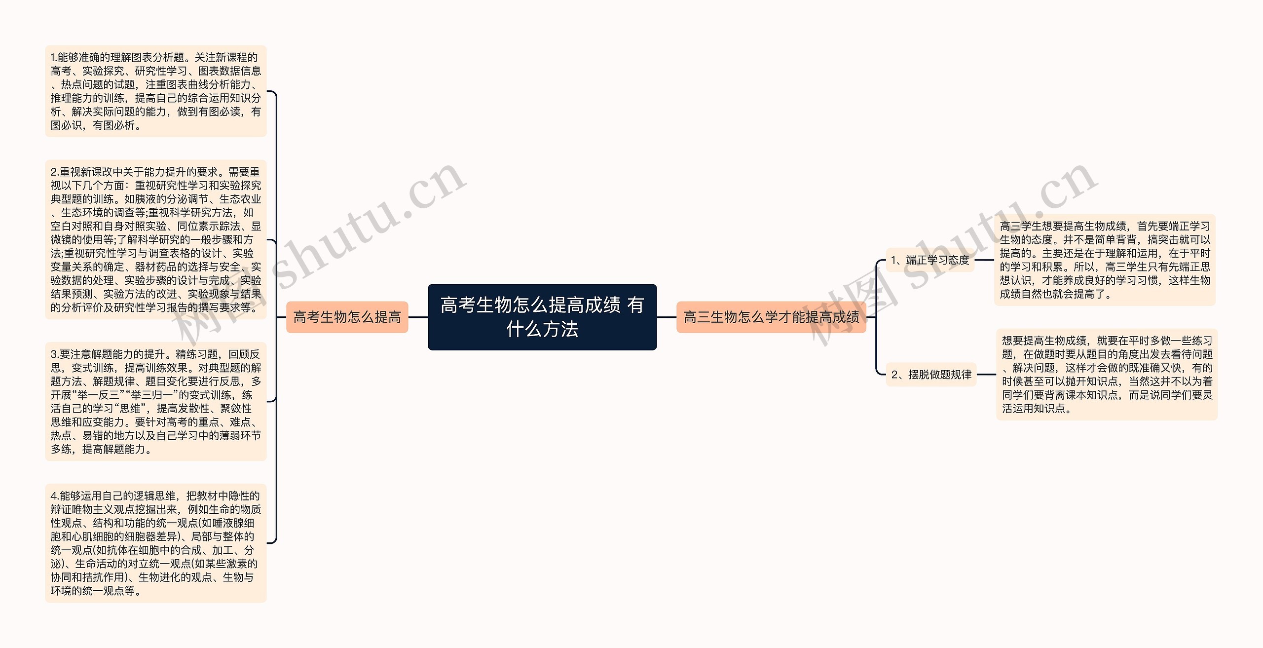 高考生物怎么提高成绩 有什么方法