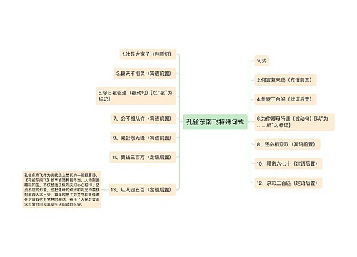 孔雀东南飞特殊句式