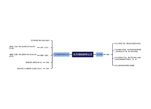 长方体的体积公式