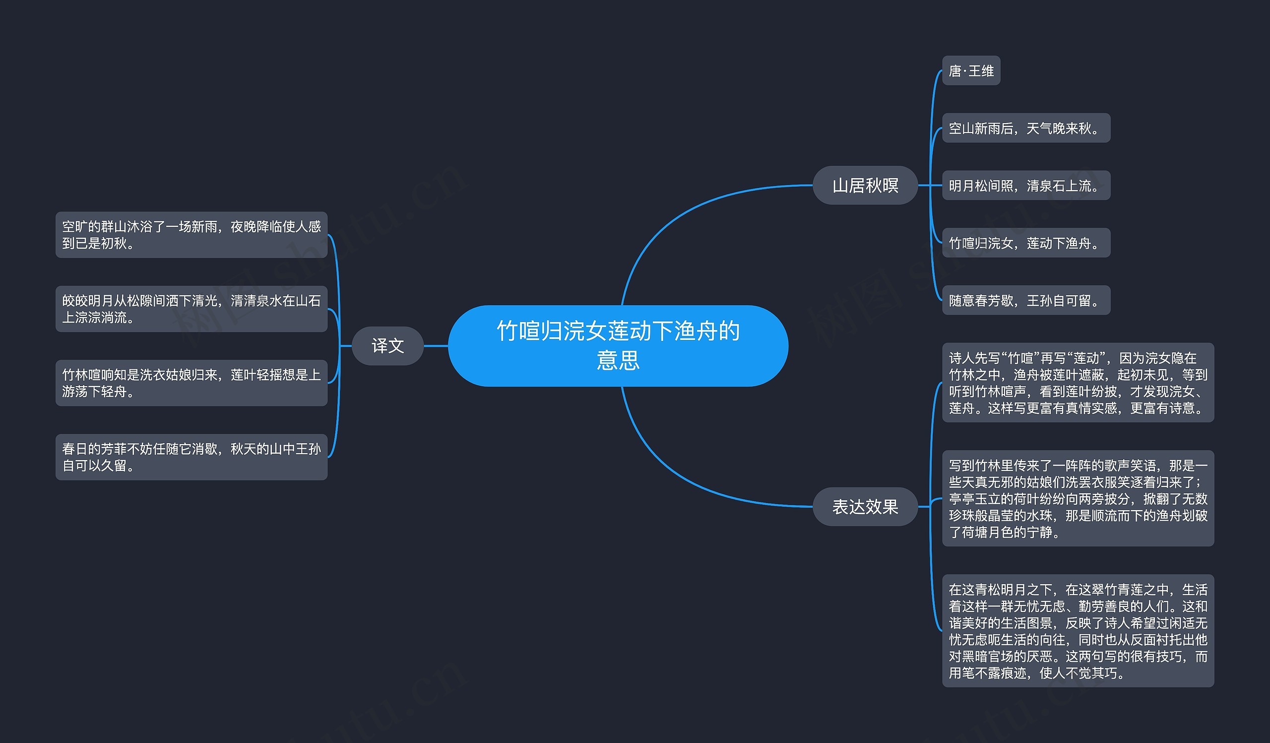 竹喧归浣女莲动下渔舟的意思