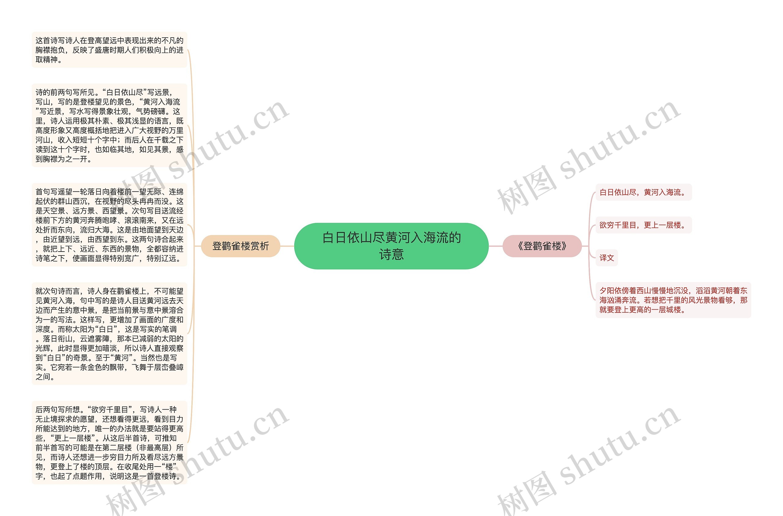 白日依山尽黄河入海流的诗意