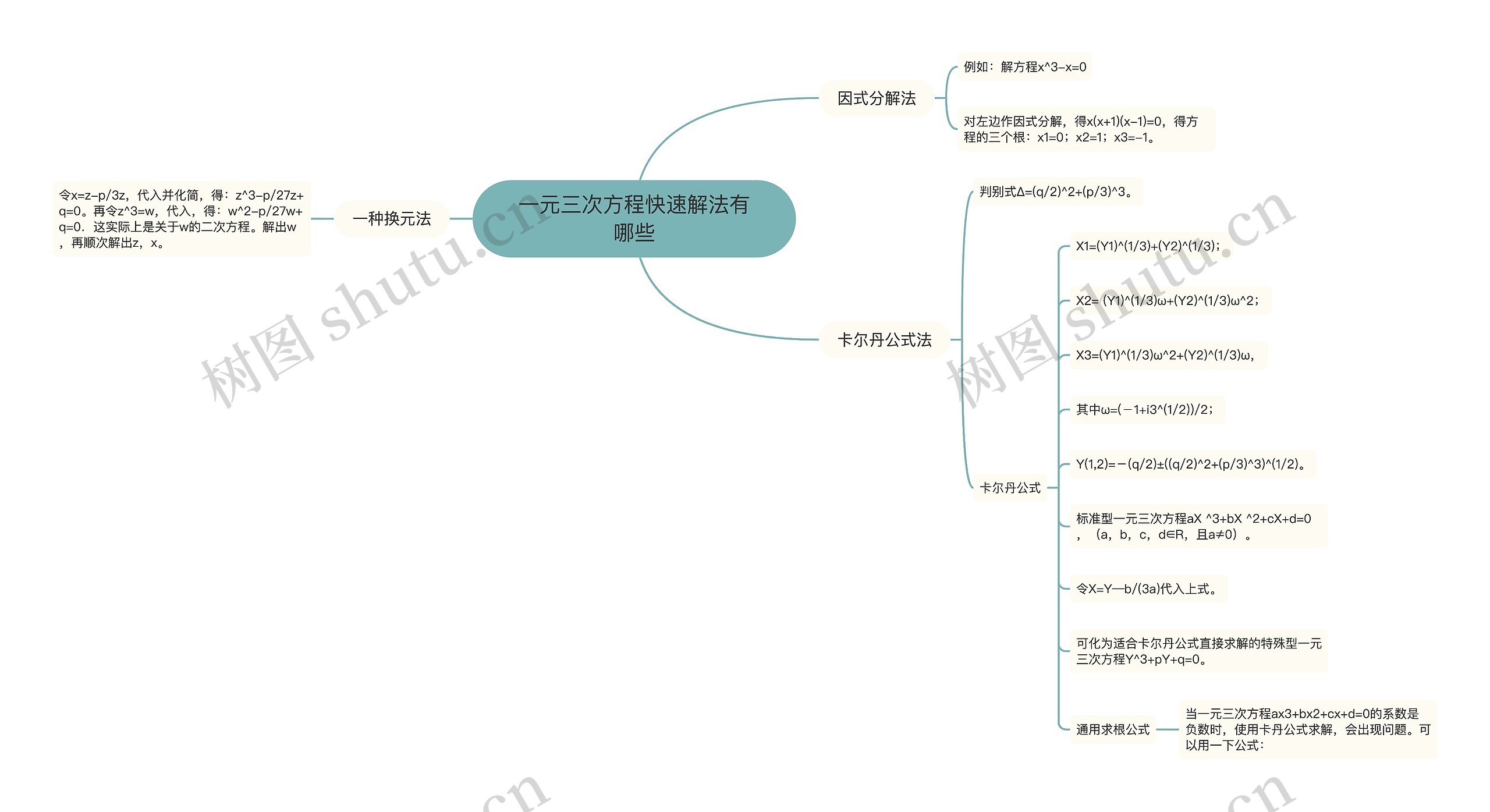 一元三次方程快速解法有哪些