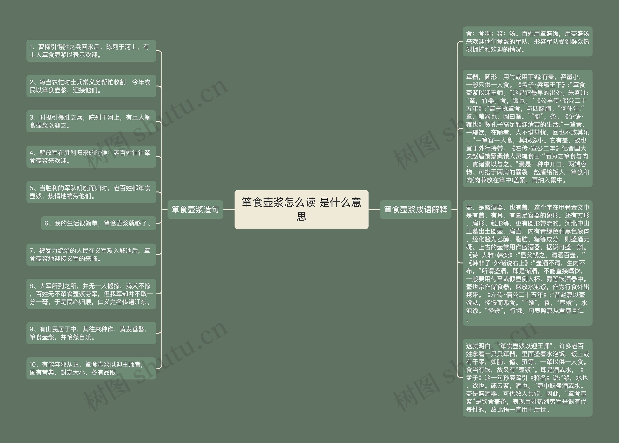 箪食壶浆怎么读 是什么意思