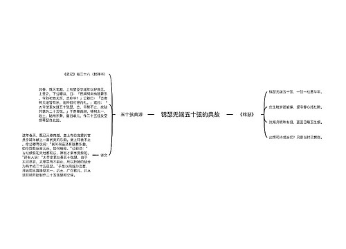 锦瑟无端五十弦的典故