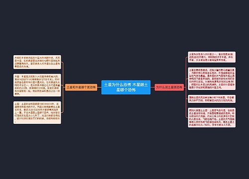 土星为什么恐怖 木星跟土星哪个恐怖