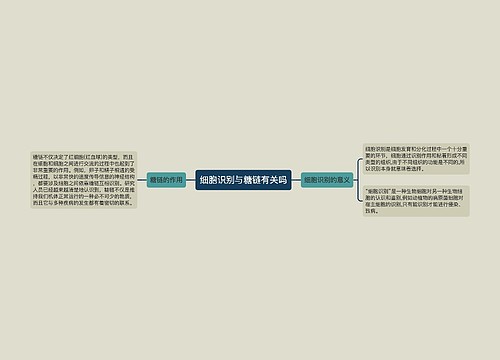 细胞识别与糖链有关吗