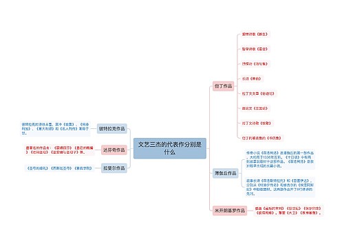 文艺三杰的代表作分别是什么