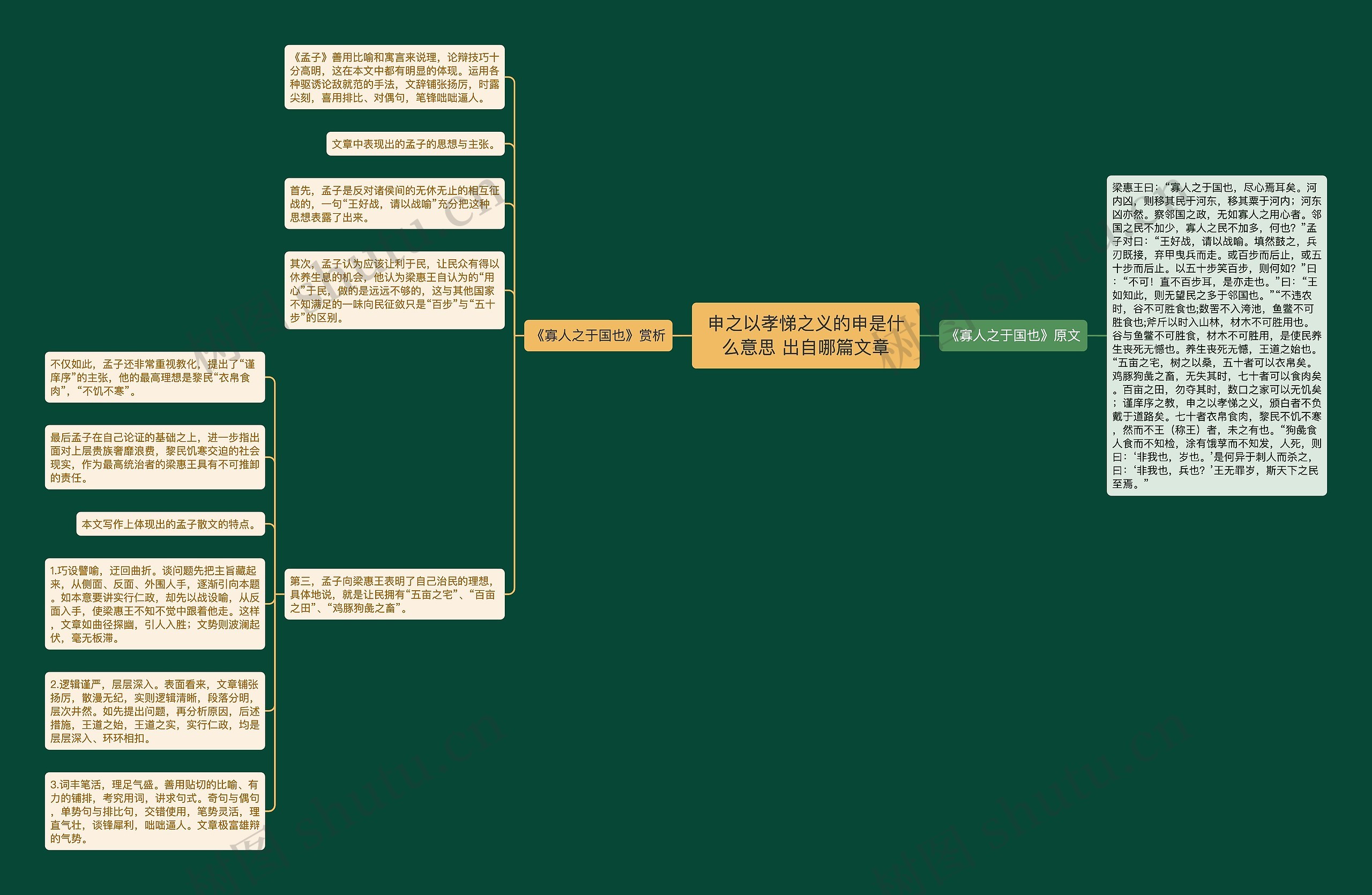 申之以孝悌之义的申是什么意思 出自哪篇文章