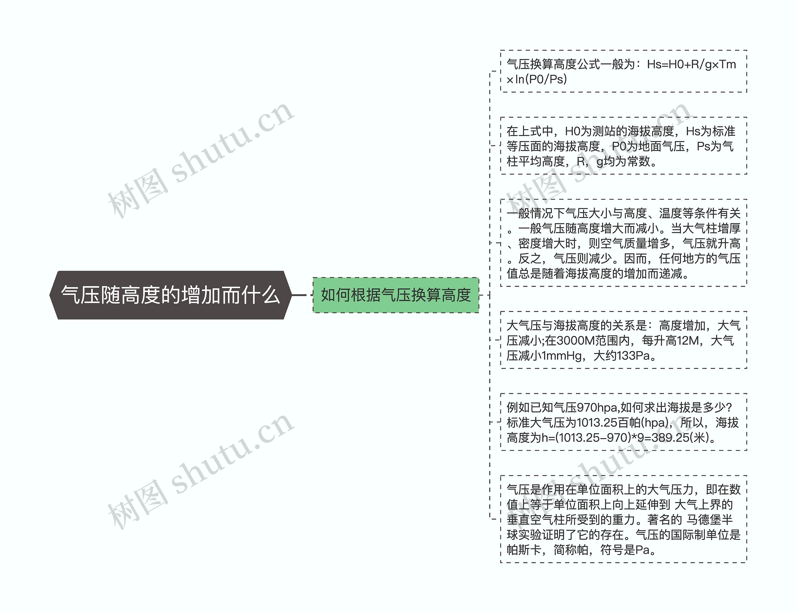 气压随高度的增加而什么思维导图