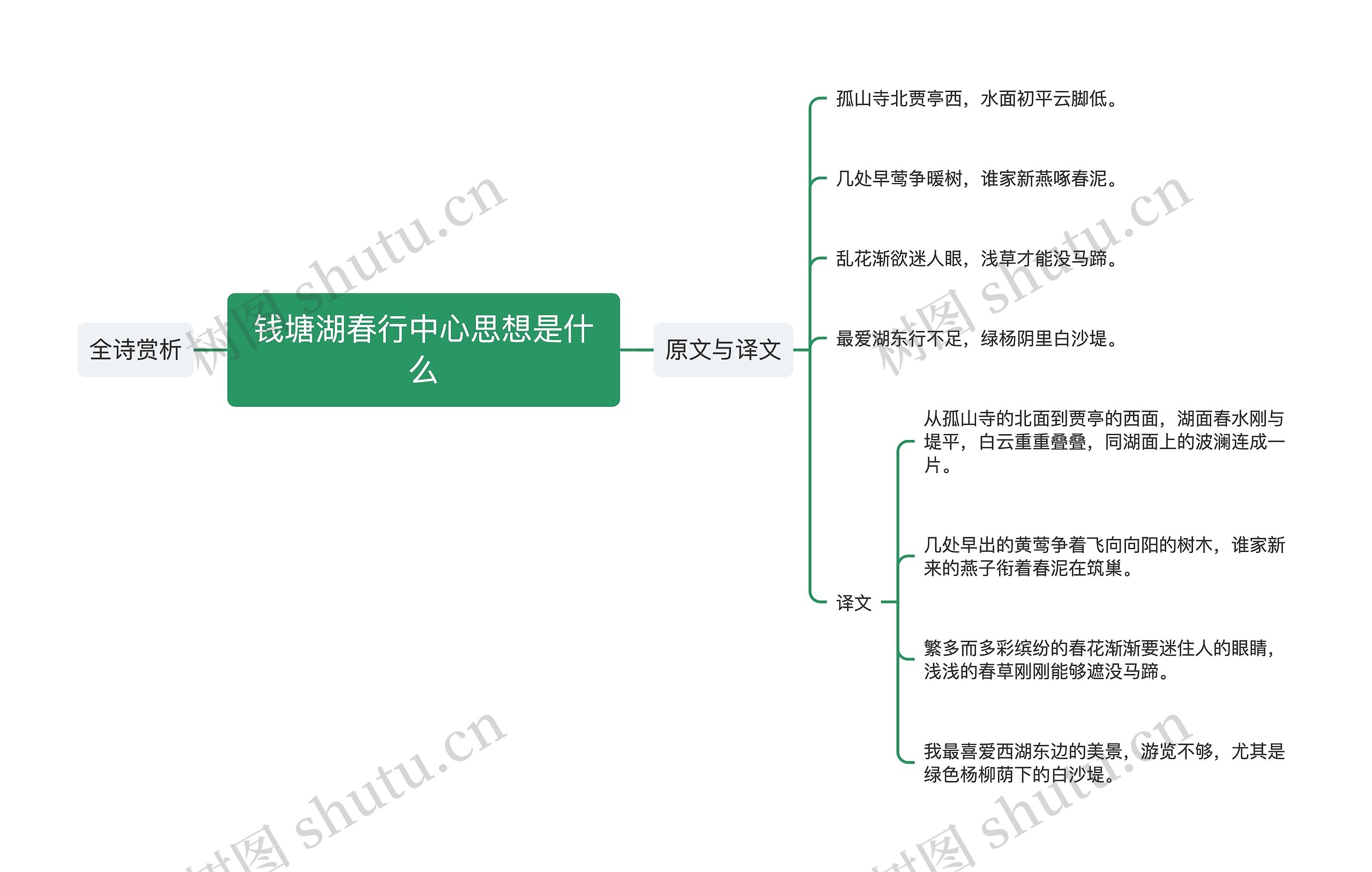 钱塘湖春行中心思想是什么思维导图