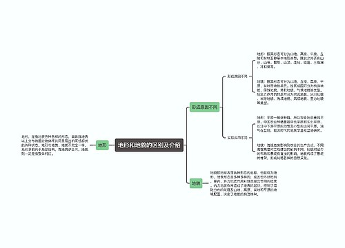 地形和地貌的区别及介绍