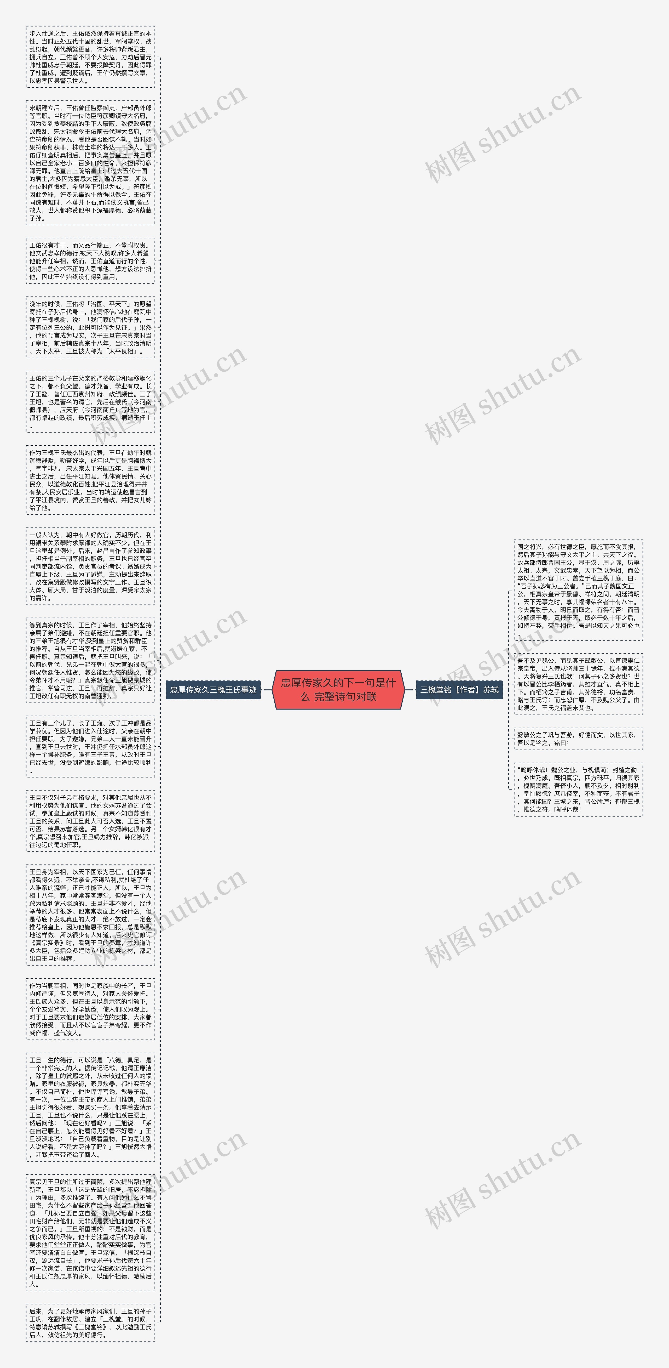 忠厚传家久的下一句是什么 完整诗句对联思维导图