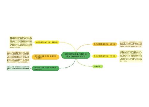 高三地理二轮复习计划 地理复习有哪些方法技巧