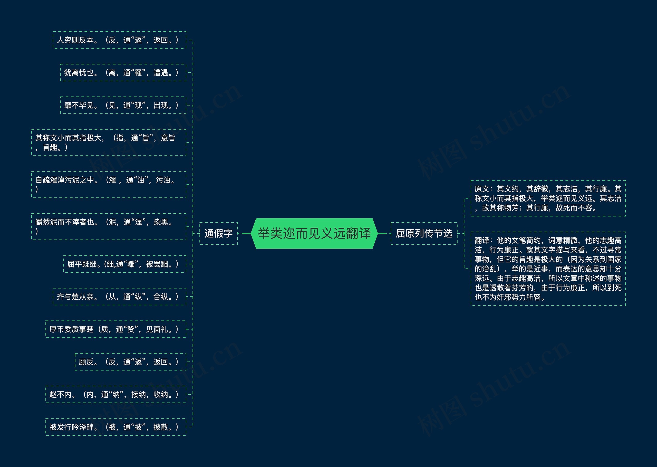 举类迩而见义远翻译思维导图