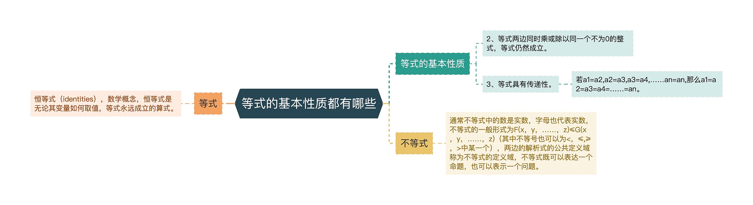 等式的基本性质都有哪些