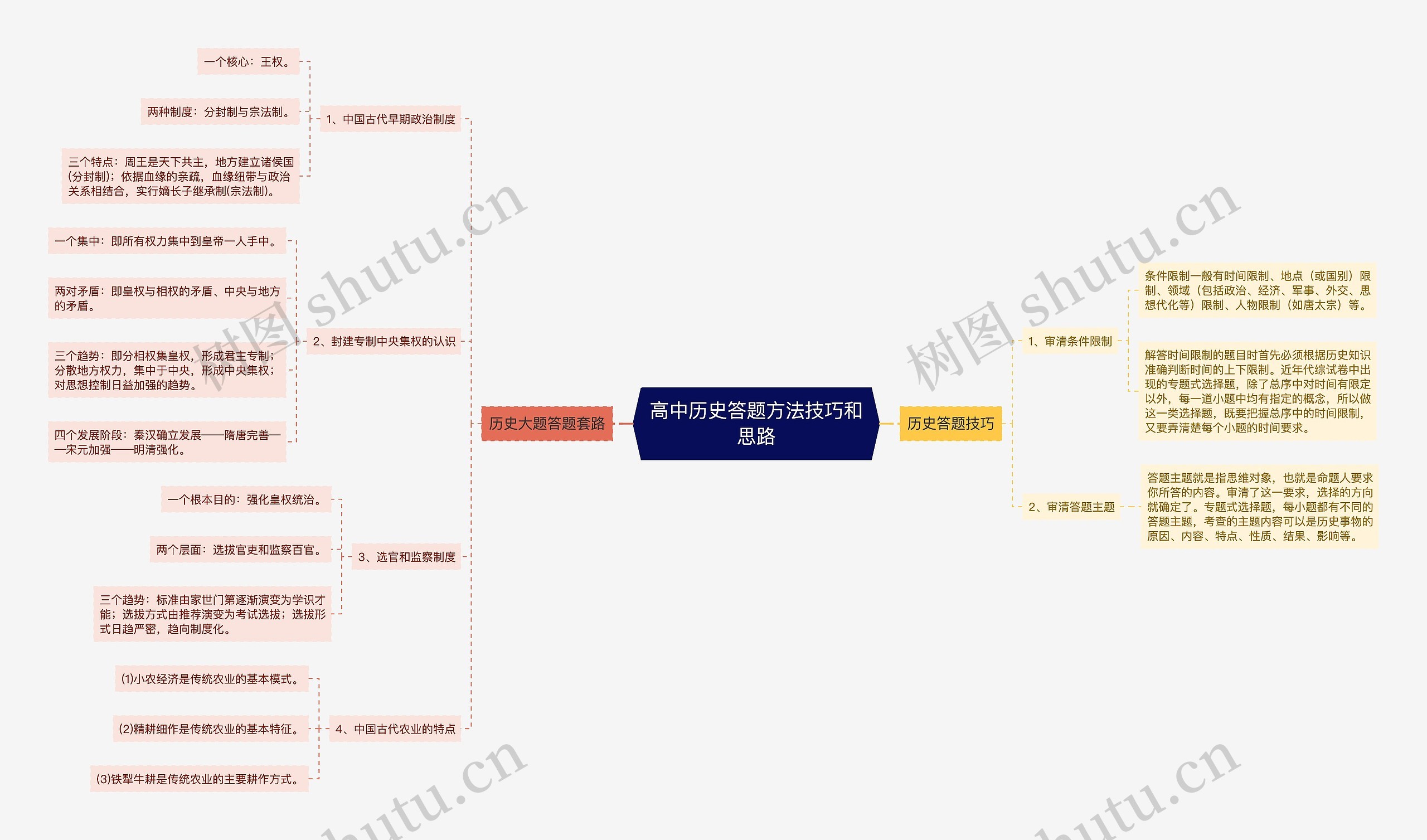 高中历史答题方法技巧和思路
