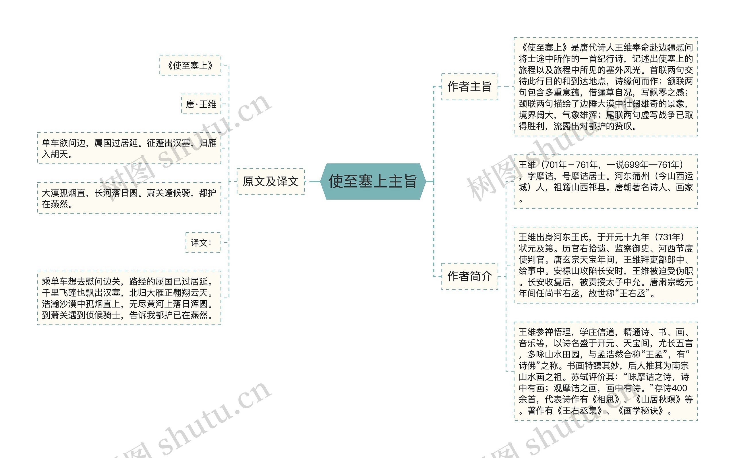 使至塞上主旨